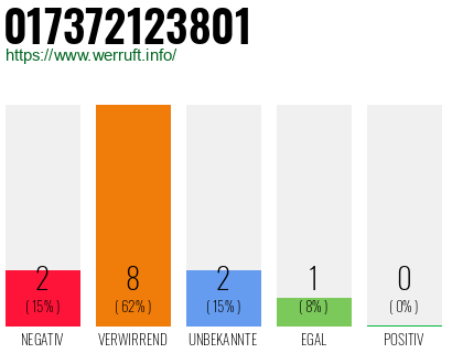 Rufnummer 017372123801 Telefonnummer 017372123801