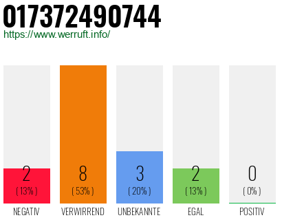 Rufnummer 017372490744 Telefonnummer 017372490744