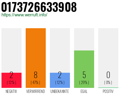 Rufnummer 0173726633908 Telefonnummer 0173726633908