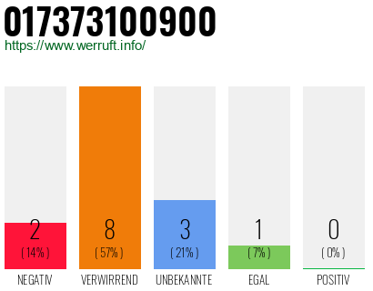 Rufnummer 017373100900 Telefonnummer 017373100900