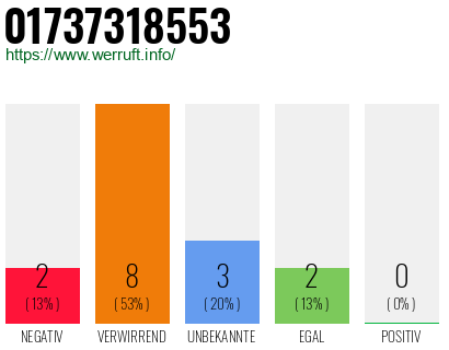 Rufnummer 01737318553 Telefonnummer 01737318553