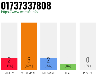Rufnummer 01737337808 Telefonnummer 01737337808