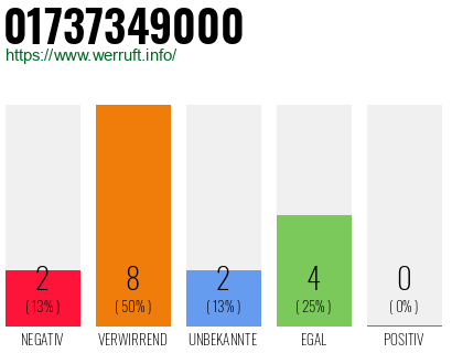 Rufnummer 01737349000 Telefonnummer 01737349000