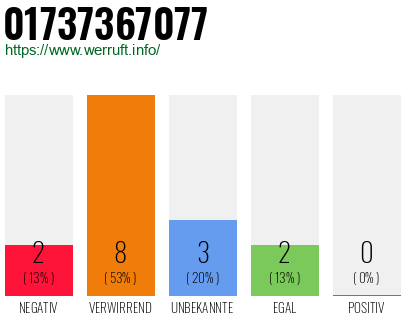 Telefonnummer 01737367077