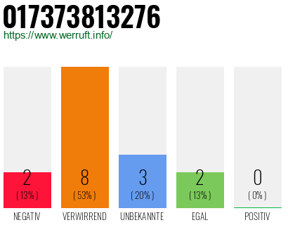 Rufnummer 017373813276 Telefonnummer 017373813276