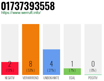 Rufnummer 01737393558 Telefonnummer 01737393558
