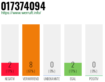 Rufnummer 017374094 Telefonnummer 017374094