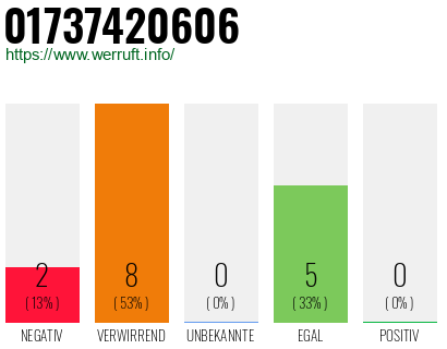 Rufnummer 01737420606 Telefonnummer 01737420606