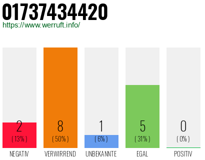 Rufnummer 01737434420 Telefonnummer 01737434420