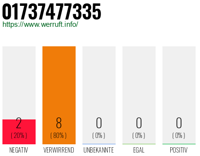 Rufnummer 01737477335 Telefonnummer 01737477335