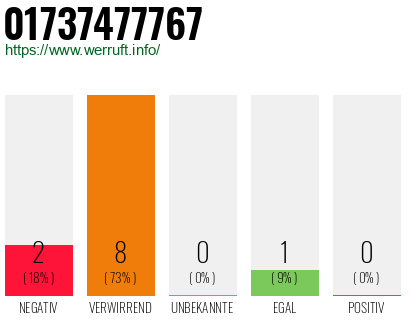 Rufnummer 01737477767 Telefonnummer 01737477767