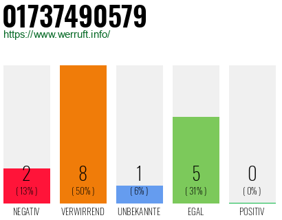 Rufnummer 01737490579 Telefonnummer 01737490579