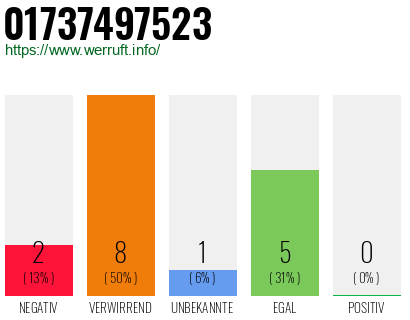 Rufnummer 01737497523 Telefonnummer 01737497523