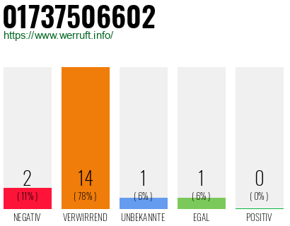 Rufnummer 01737506602 Telefonnummer 01737506602