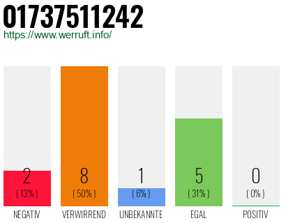 Rufnummer 01737511242 Telefonnummer 01737511242