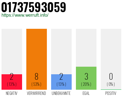 Telefonnummer 01737593059