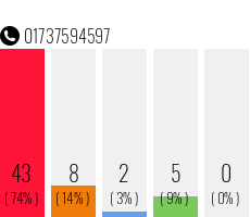 Sky Kundenrückgewinnung Telefonnummer Sky Kundenrückgewinnung Telefonnummer