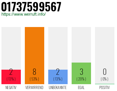 Rufnummer 01737599567 Telefonnummer 01737599567