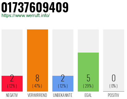 Rufnummer 01737609409 Telefonnummer 01737609409
