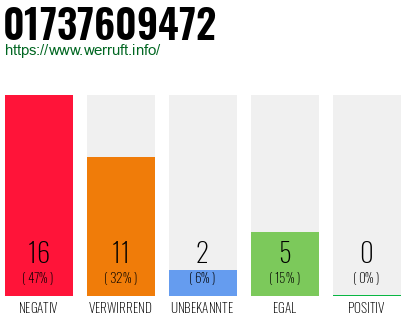 Rufnummer 01737609472 Telefonnummer 01737609472