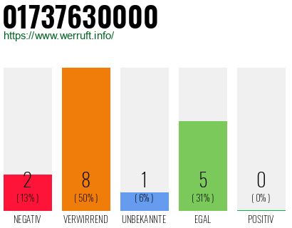 Rufnummer 01737630000 Telefonnummer 01737630000