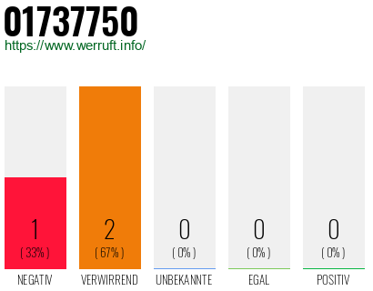 Telefonnummer 01737750