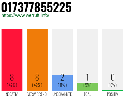 Rufnummer 017377855225 Telefonnummer 017377855225