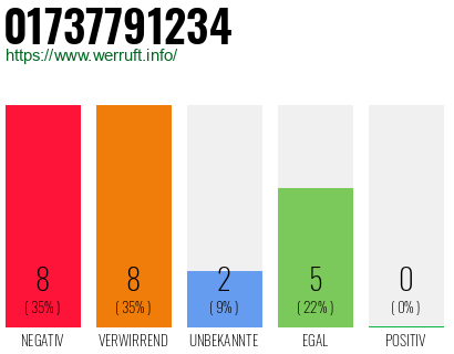Rufnummer 01737791234 Telefonnummer 01737791234