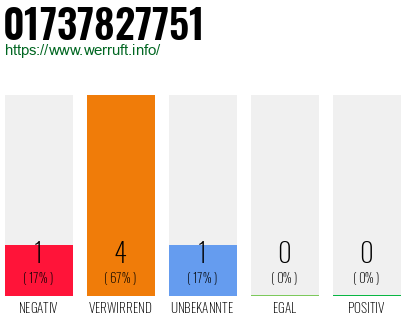Telefonnummer 01737827751