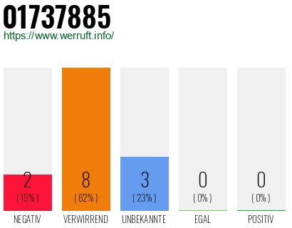 Rufnummer 01737885 Telefonnummer 01737885