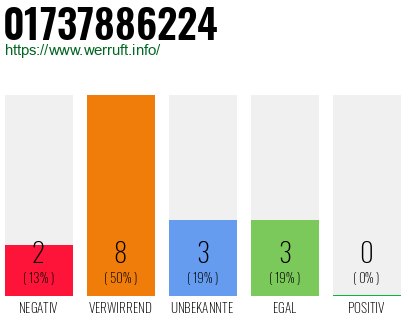 Rufnummer 01737886224 Telefonnummer 01737886224