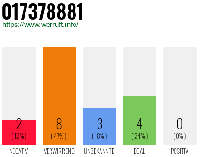 Rufnummer 017378881 Telefonnummer 017378881