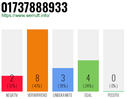 Rufnummer 01737888933 Telefonnummer 01737888933