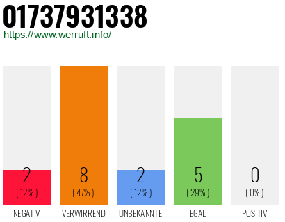 Rufnummer 01737931338 Telefonnummer 01737931338