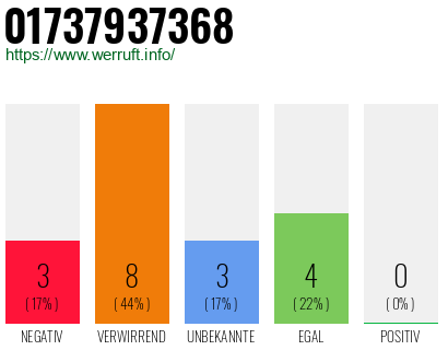 Rufnummer 01737937368 Telefonnummer 01737937368