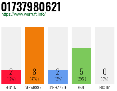 Rufnummer 01737980621 Telefonnummer 01737980621