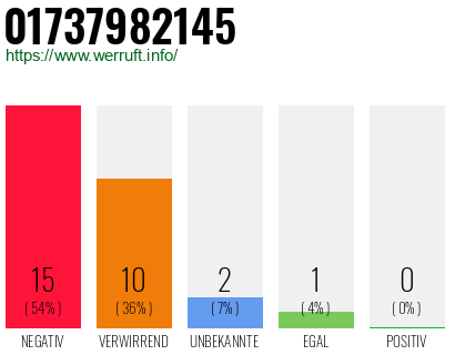 Rufnummer 01737982145 Telefonnummer 01737982145