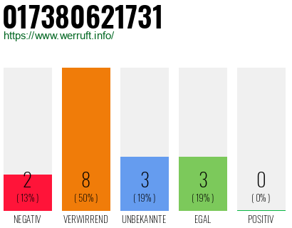 Rufnummer 017380621731 Telefonnummer 017380621731