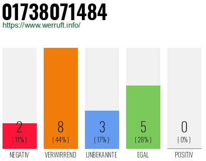 Telefonnummer 01738071484