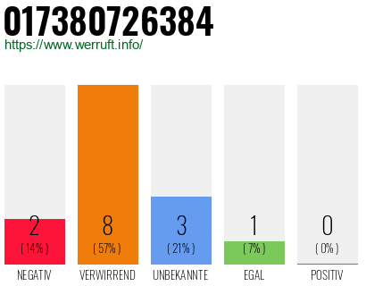 Rufnummer 017380726384 Telefonnummer 017380726384