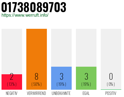 Rufnummer 01738089703 Telefonnummer 01738089703