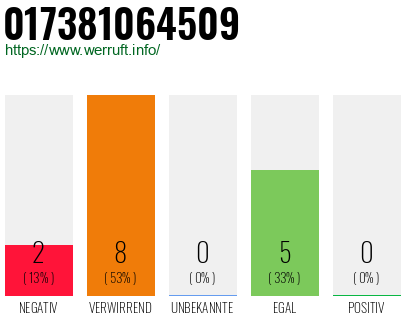 Rufnummer 017381064509 Telefonnummer 017381064509
