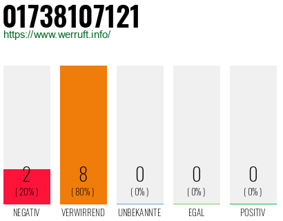 Rufnummer 01738107121 Telefonnummer 01738107121