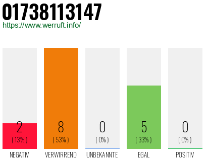 Rufnummer 01738113147 Telefonnummer 01738113147