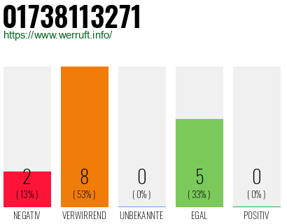 Rufnummer 01738113271 Telefonnummer 01738113271