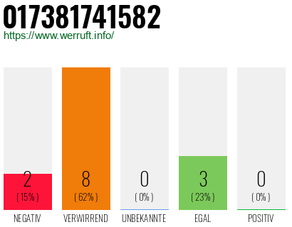Rufnummer 017381741582 Telefonnummer 017381741582