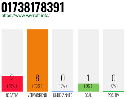 Rufnummer 01738178391 Telefonnummer 01738178391
