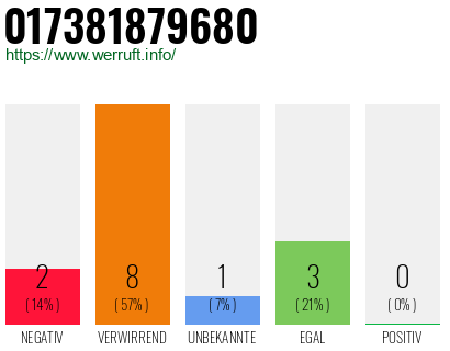 Rufnummer 017381879680 Telefonnummer 017381879680