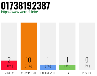 Rufnummer 01738192387 Telefonnummer 01738192387