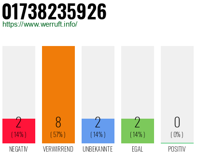Telefonnummer 01738235926